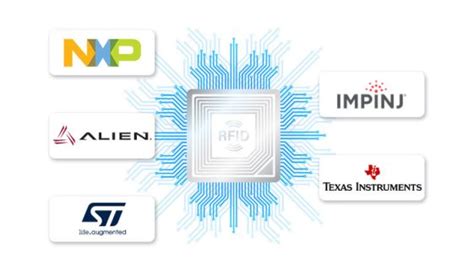 rfid tag manufacturers list|rfid chip manufacturers usa.